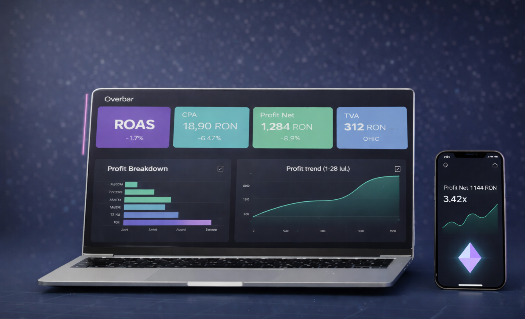 eCommerce Profits Calculator